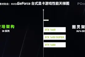 快看看你的显卡榜上有名么？视频封面