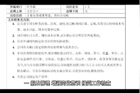 公司保洁员岗位职责视频封面