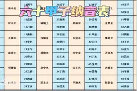 六十甲子纳音表视频封面