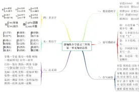 三年级上册语文期末复习思维导图