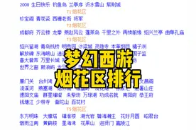 梦幻西游：烟花区排行，附前10金价服务器。