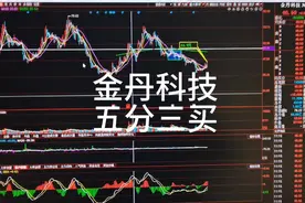金丹科技五分三买视频封面