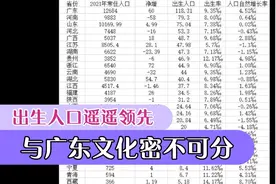 2021年广东出生人口遥遥领先，与文化密不可分，潮汕地区能上榜吗视频封面