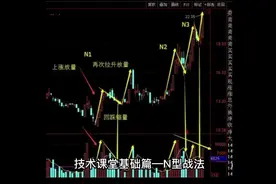 技术课堂基础篇—N型战法视频封面