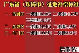 广东省（珠海市）征地补偿标准视频封面