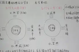 “经方基础理论”五行先天图与后天图（八）视频封面