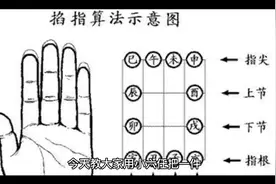国学小六壬解释一下，出行掐指一算就知道视频封面