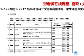 3+1+2变成了3+2+1 ？新高考选科三大重要调整，考生须重点关注！视频封面