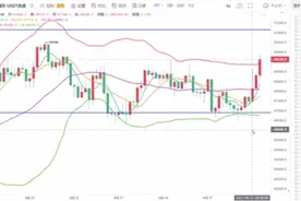 王者币圈 以太到达3800美元一枚 后续该怎么看视频封面