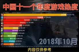中国近十一年来综合游戏热度排行变化，你喜欢的游戏还火吗视频封面