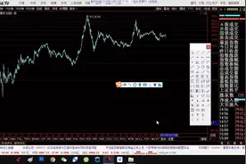 通达信软件：黄金分割，黄金周期线画法指引视频封面