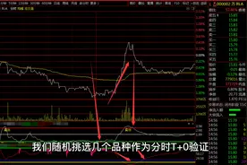 一个神奇指标，准确解决分时T+0视频封面