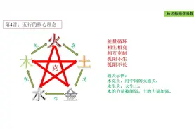 梅花易数第三课，五行的核心理念 感兴趣的可以关注杨明白话周易视频封面