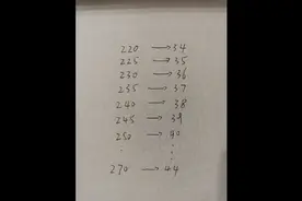 认识简单鞋子的尺码大小视频封面