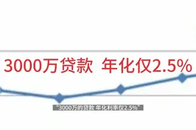 3000万贷款 年化利率仅2.5% 国家出招了视频封面