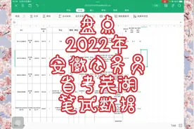 2022年安徽公务员省考芜湖笔试进面数据：最高分竟然高得吓人！视频封面