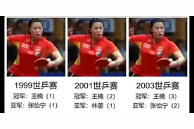 乒乓球--历年世乒赛女单冠亚军（1999-2021）视频封面