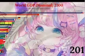 世界各国GDP排名2010－2300视频封面