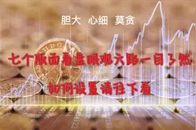 股票看盘七个版面设置方法