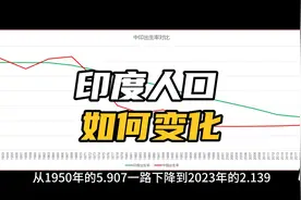 印度出生率一直在下降视频封面