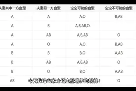 血型遗传规律（供参考）视频封面