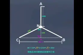 终于明白380V和220V之间的关系由来视频封面