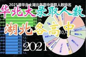 2021清华北大湖北各高中录取人数，武汉省内神一般的存在！视频封面