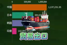 亚洲中印韩日出口贸易金额排行榜，1996－2020年数据视频封面