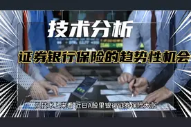 银行证券保险大涨的趋势性机会视频封面