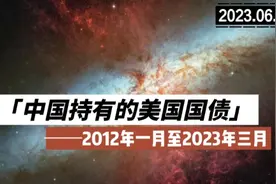 中国持有的美国国债（2012年至2023年三月按月度除港澳台）视频封面