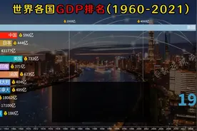 世界GDP排名视频封面