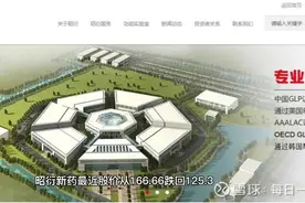 价值投资之昭衍新药（一）视频封面