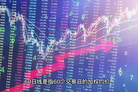 股票中60日均线到底要怎么看呢，要这样看才有盈利，真的太晚知道视频封面
