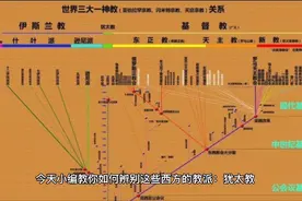 犹太教，天主教、东正教、新教傻傻分不清楚？视频封面