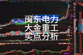 闽东电力大金重工买点分析视频封面