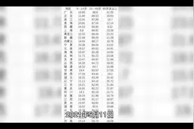 有的人总是生儿子，有的人总生女儿？真的只是“命”吗？视频封面