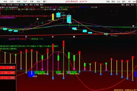通达信最牛逼的主力监控指标视频封面