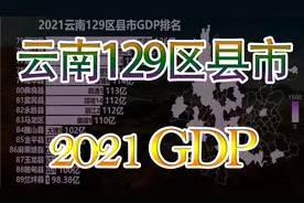 云南129区县市GDP排名，看云南各地区间差异如何视频封面