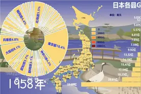 知己知彼：日本各县（省级）GDP排名，感觉东京占比没想象中高！视频封面