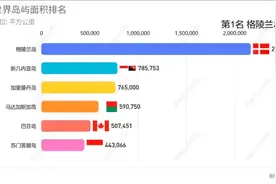 世界岛屿面积排名视频封面