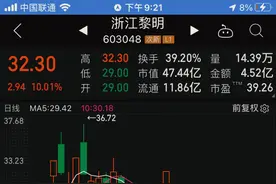 同花顺发现两个比较好用的指标视频封面
