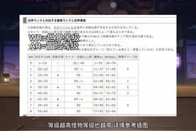 【原神】萌新必看！世界等级和冒险等级小知识