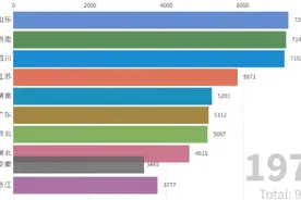 中国各省人口数量变迁（1978-2018），粤鲁豫稳居前三！视频封面