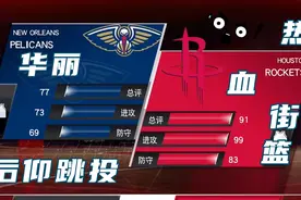 火箭 vs鹈鹕 上半场视频封面