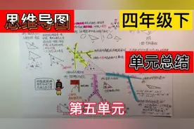 四年级数学下册第五单元思维导图单元总结视频封面