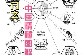 中医入门-中医精髓图解，看图识阴阳视频封面