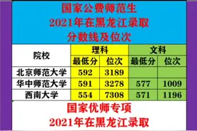 国家公费师范生和优师计划2021年录取最低分数线。视频封面