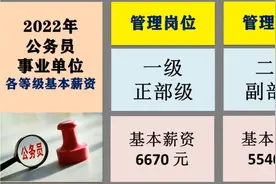 2022年我国公务员及事业单位人员最低基本工资视频封面