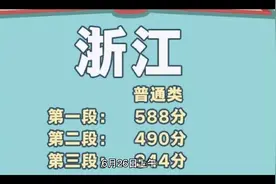 31省份高考分数线均公布：多省份文科分数线上调，理科下调视频封面