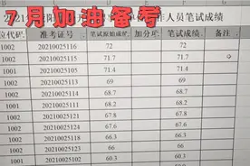看看事业单位笔试成绩，就会发现其实大家进面分数差距不大